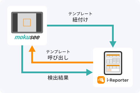 i-Reporter連携の説明イラスト